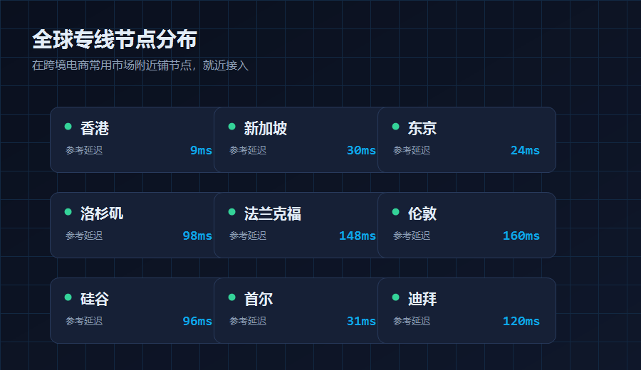 全球专线节点分布图，香港新加坡东京洛杉矶等跨境电商常用市场附近的加速节点